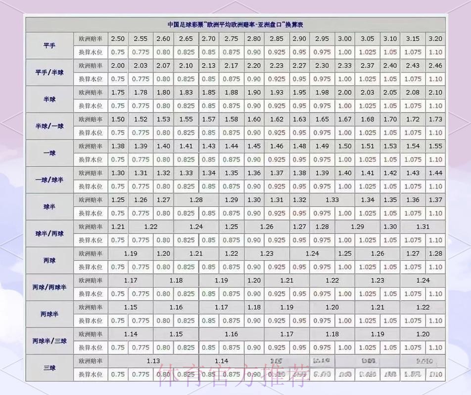 世界杯盘口分析方法 世界杯盘口分析方法
