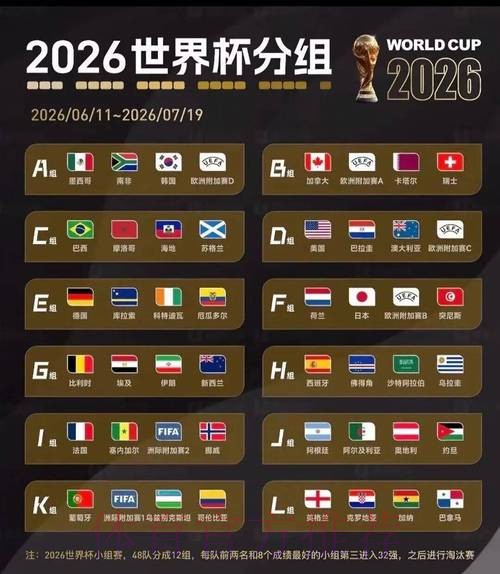 2026美加墨世界杯比分预测在哪里看