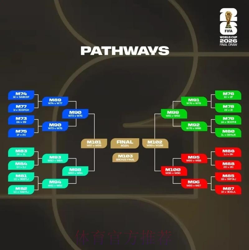 2026美加墨世界杯小组赛积分技巧 2026美加墨世界杯小组赛积分技巧